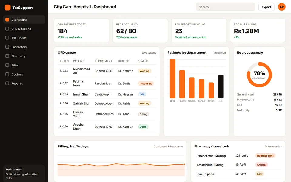 Hospital management system dashboard with OPD token queue, patients by department, bed occupancy and pharmacy stock (sample data)